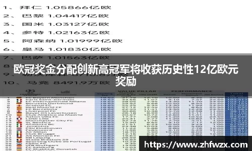 欧冠奖金分配创新高冠军将收获历史性12亿欧元奖励